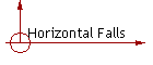 Horizontal Falls