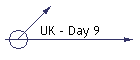 UK - Day 9