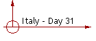 Italy - Day 31