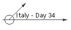Italy - Day 34