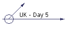 UK - Day 5